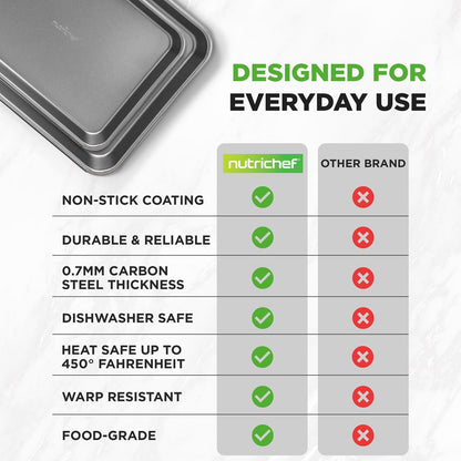 Nonstick Cookie Sheet Baking Pan - NC2TRGY.5